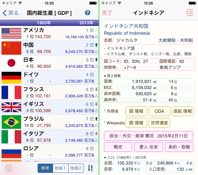 日本と世界の国々