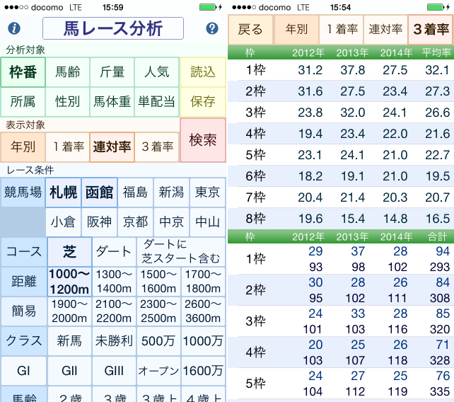 馬ナライザー